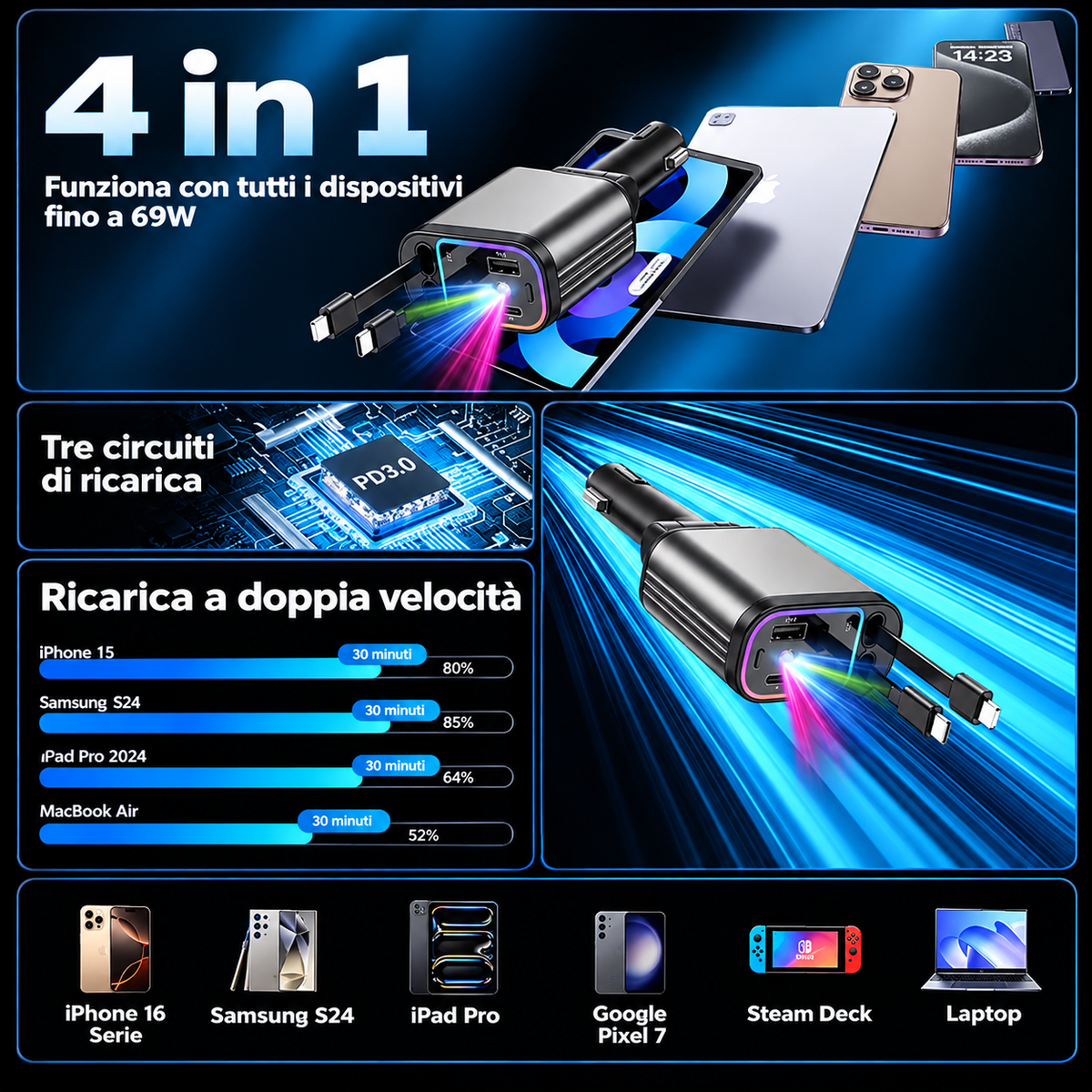 Caricatore da auto flessibile con filo retrattile effetto cielo stellato, ricarica rapida 120 W (compatibile con Type-C e Apple)